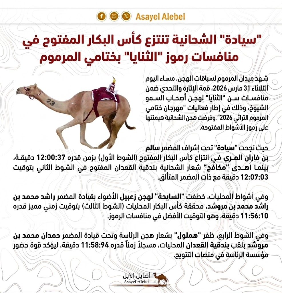 "سيادة" الشحانية تنتزع كأس البكار المفتوح في  منافسات رموز "الثنايا" بختامي المرموم